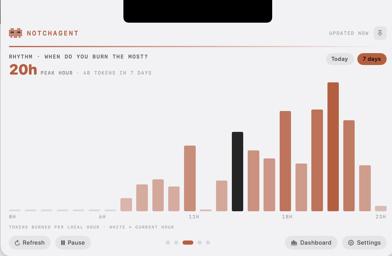 RHYTHM panel showing hourly usage bars